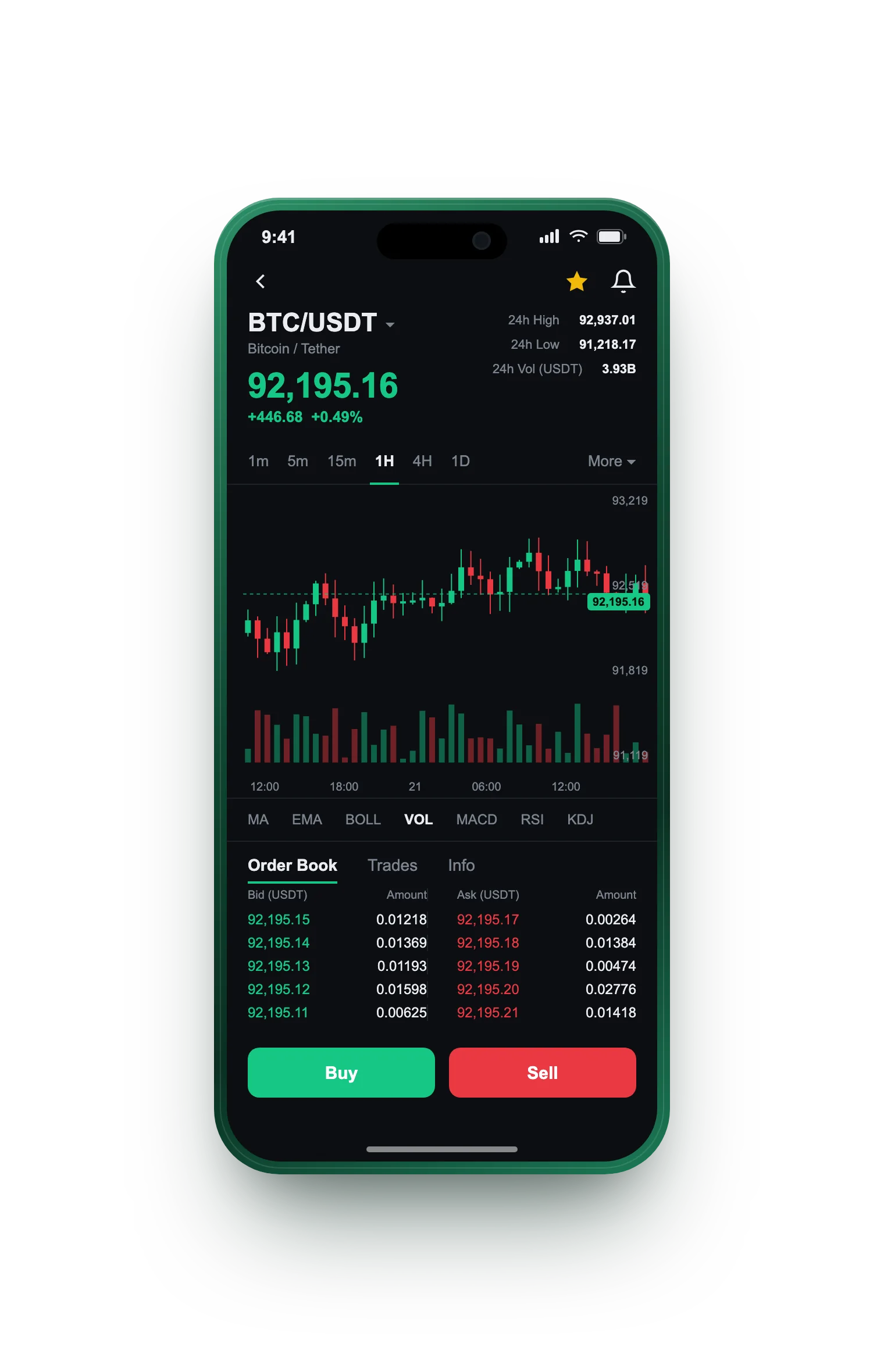 Cortex Tradeix — BTC/USDT live candlestick chart, order book and one-tap Buy/Sell on mobile